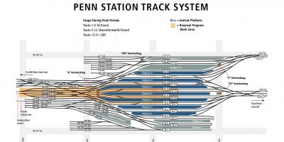 Penn station mapa da pista