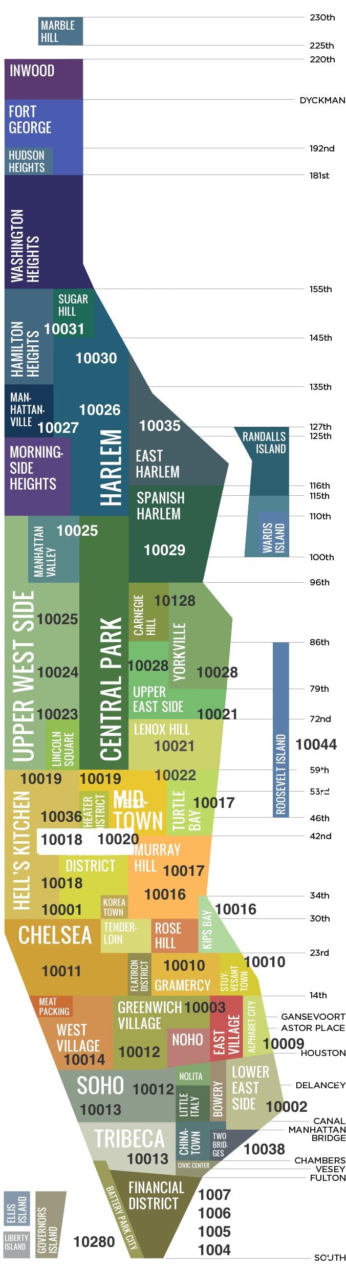 áreas em Manhattan mapa