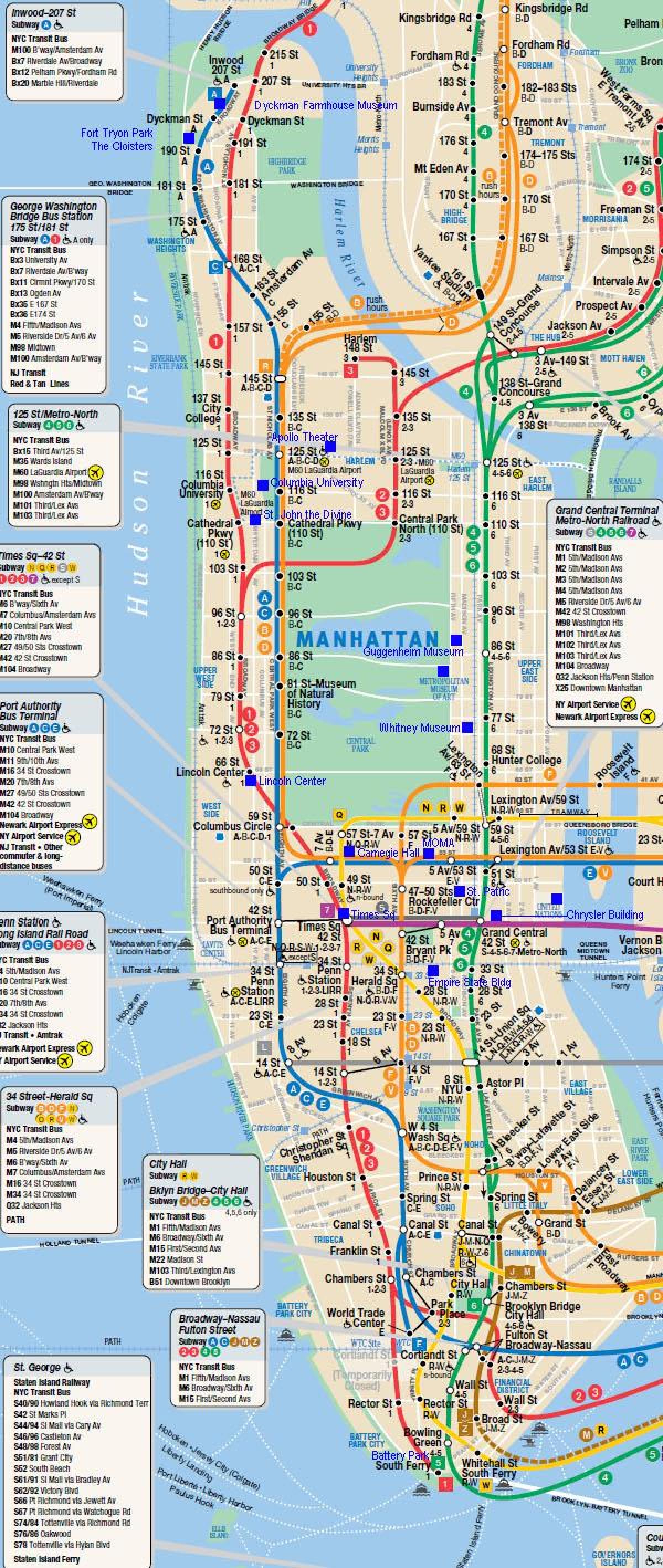 Manhattan mapa ferroviário