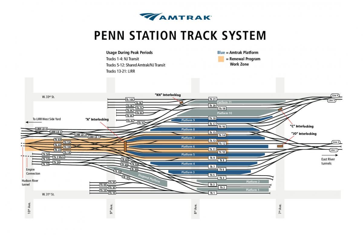 Penn station mapa da pista